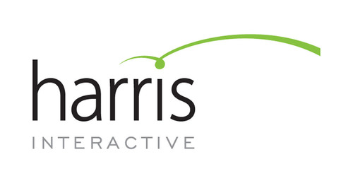 Harris Interactive Survey